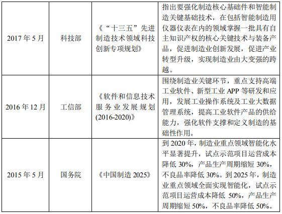 协创数据智慧工厂建设项目基本情况