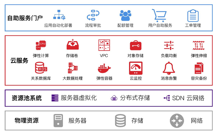 品高云·懂企业的云 数据处理与存储支持服务，为企业数字化转型筑基