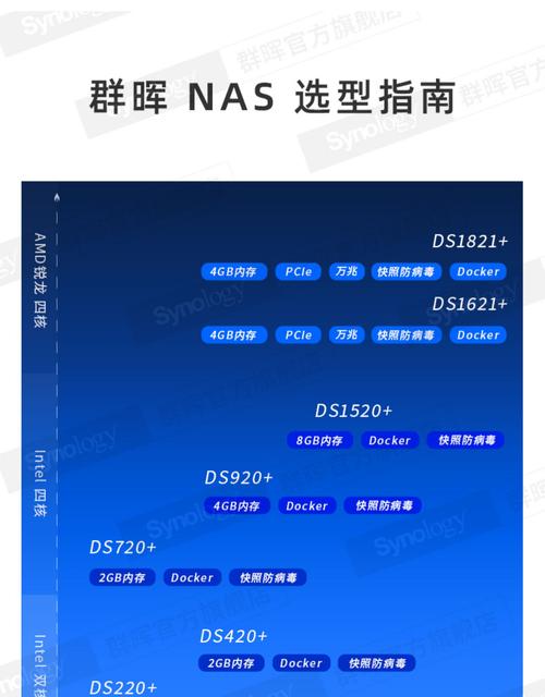 卡维妲Kaweida NAS DS920 四盘位网络存储服务器 数据处理与存储支持全解析